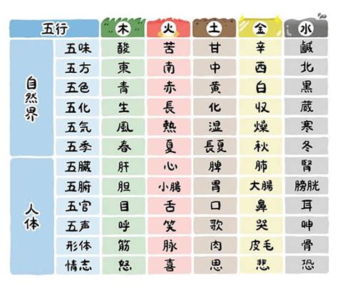 五行 時間|陰陽五行と五神・四神｜一覧表